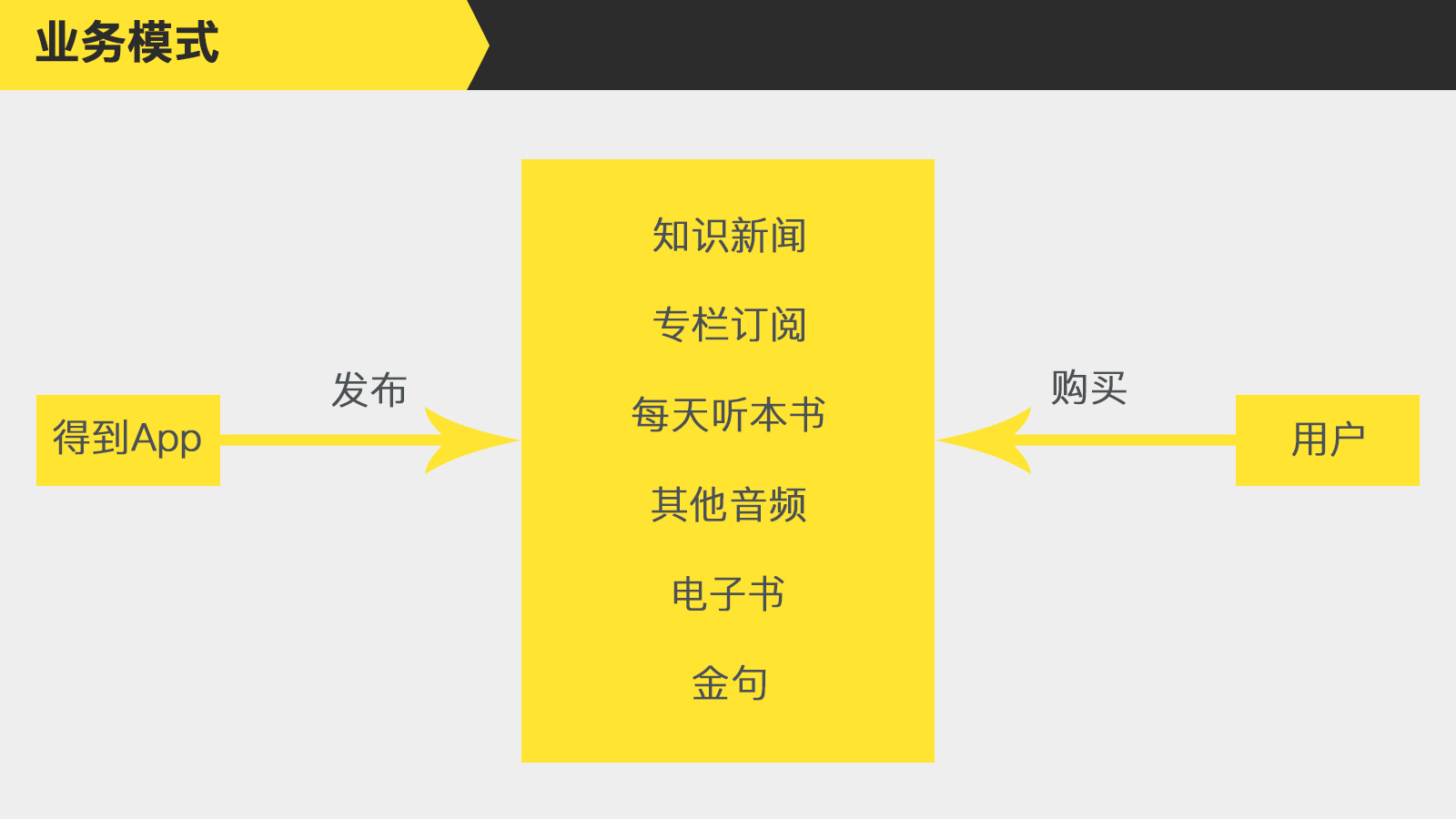 得到APP产品体验：知识服务的风口已到来？