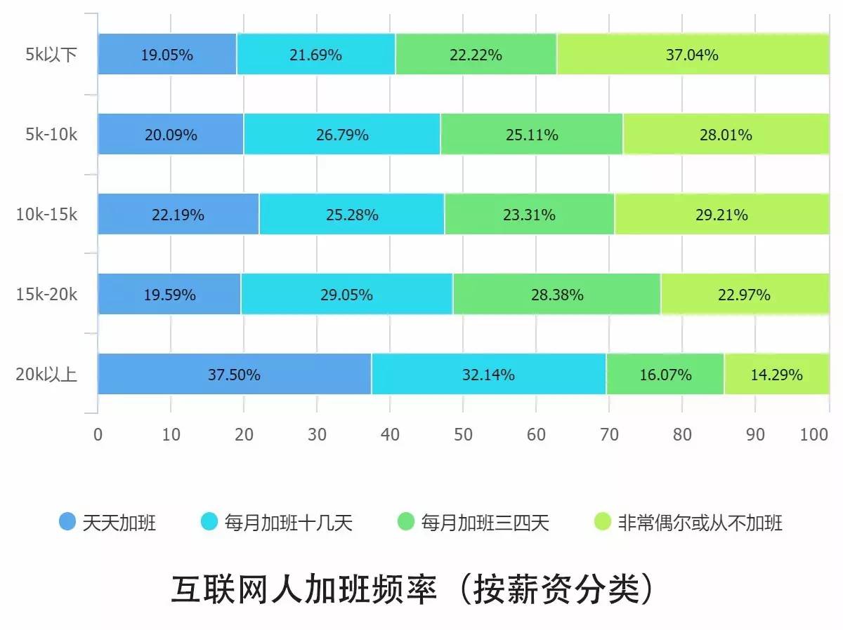 0个关键点解读2016中国互联网从业者生存现状"