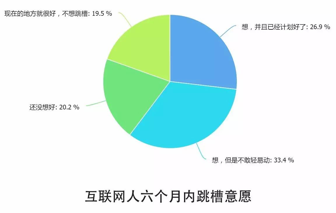 0个关键点解读2016中国互联网从业者生存现状"