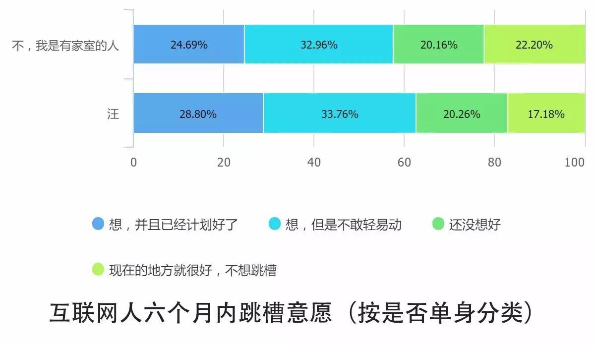 0个关键点解读2016中国互联网从业者生存现状"