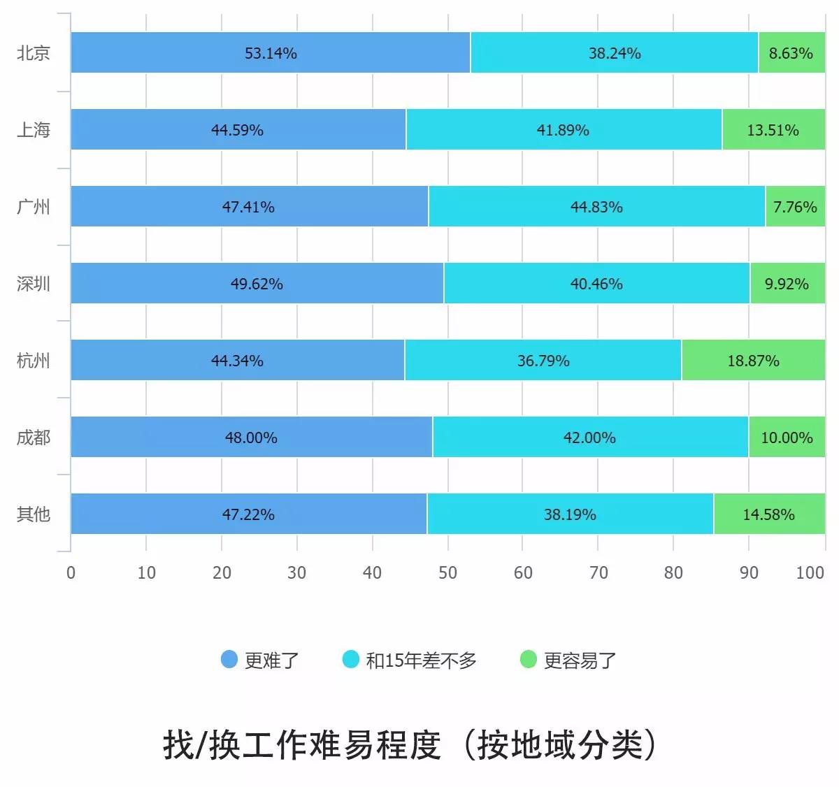 0个关键点解读2016中国互联网从业者生存现状"