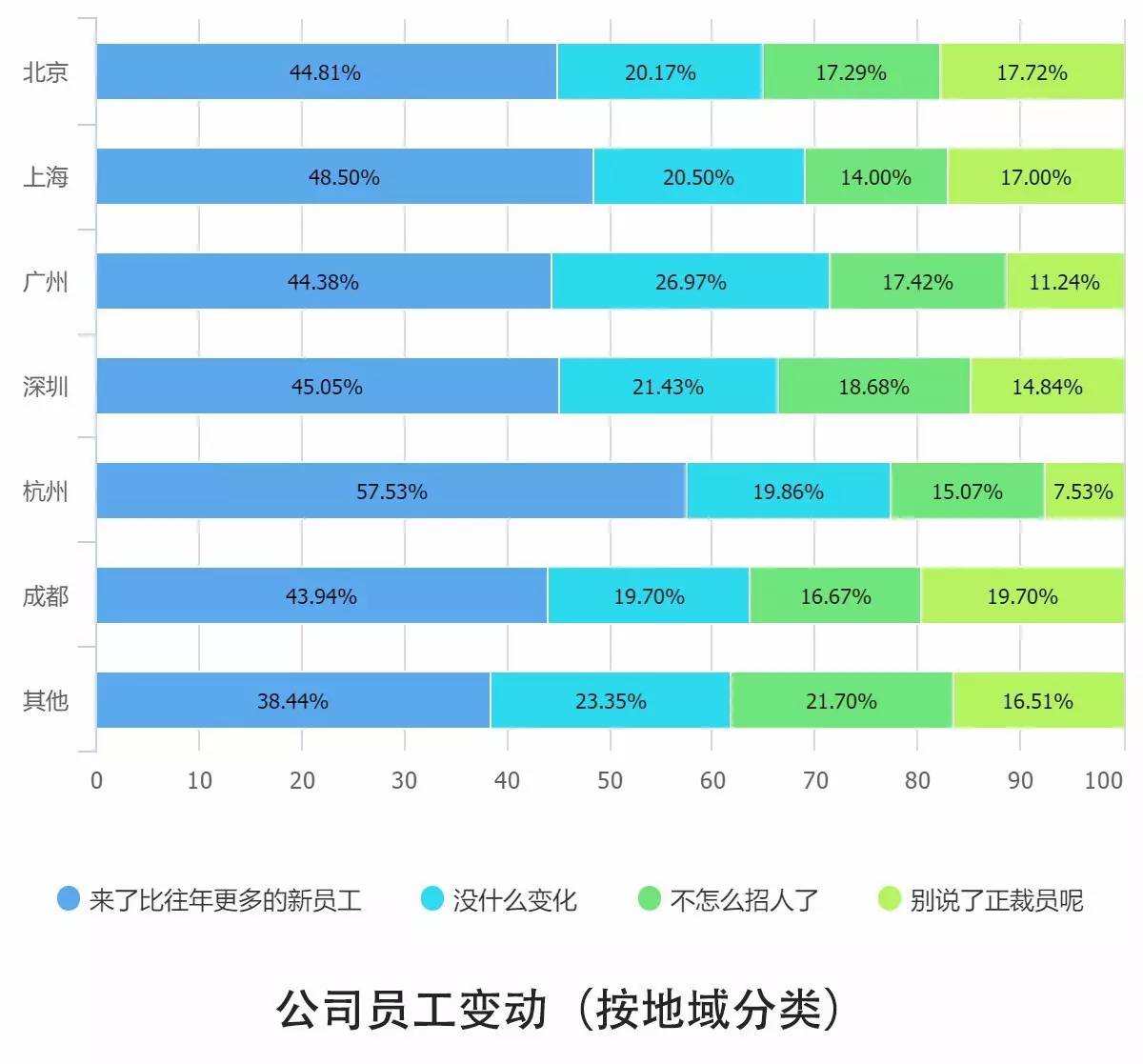 0个关键点解读2016中国互联网从业者生存现状"