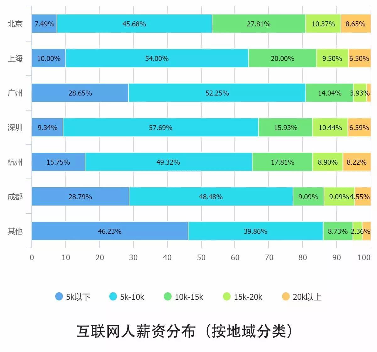 0个关键点解读2016中国互联网从业者生存现状"