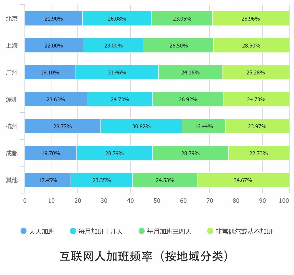 0个关键点解读2016中国互联网从业者生存现状"
