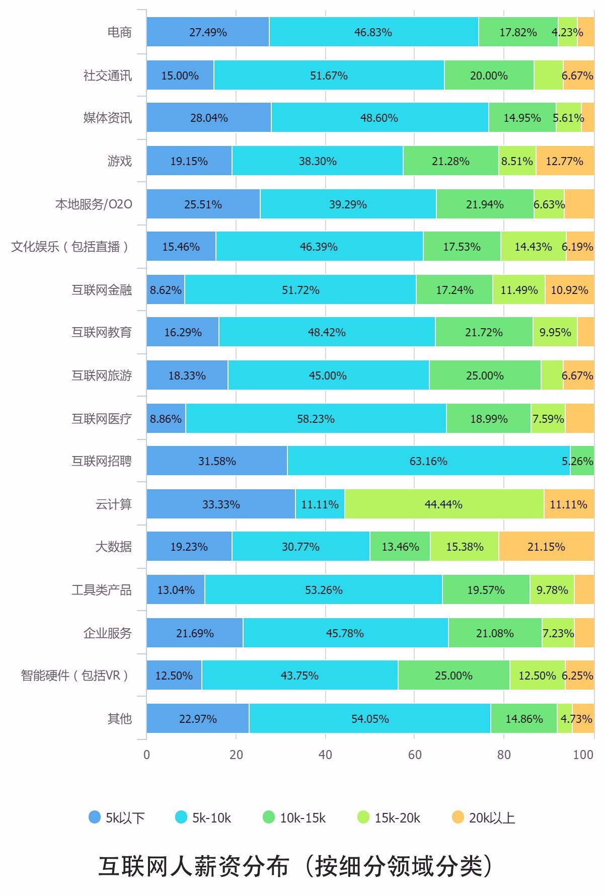 0个关键点解读2016中国互联网从业者生存现状"
