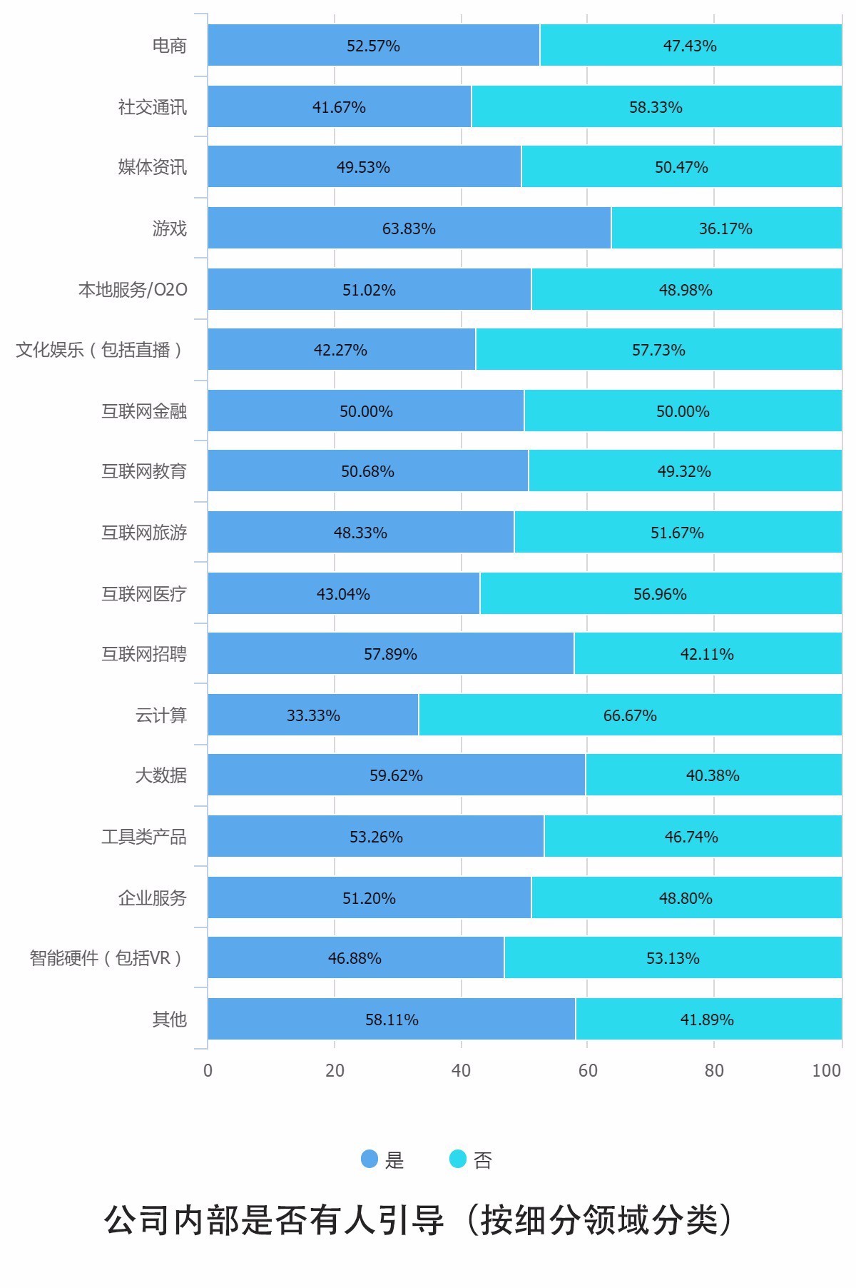 0个关键点解读2016中国互联网从业者生存现状"