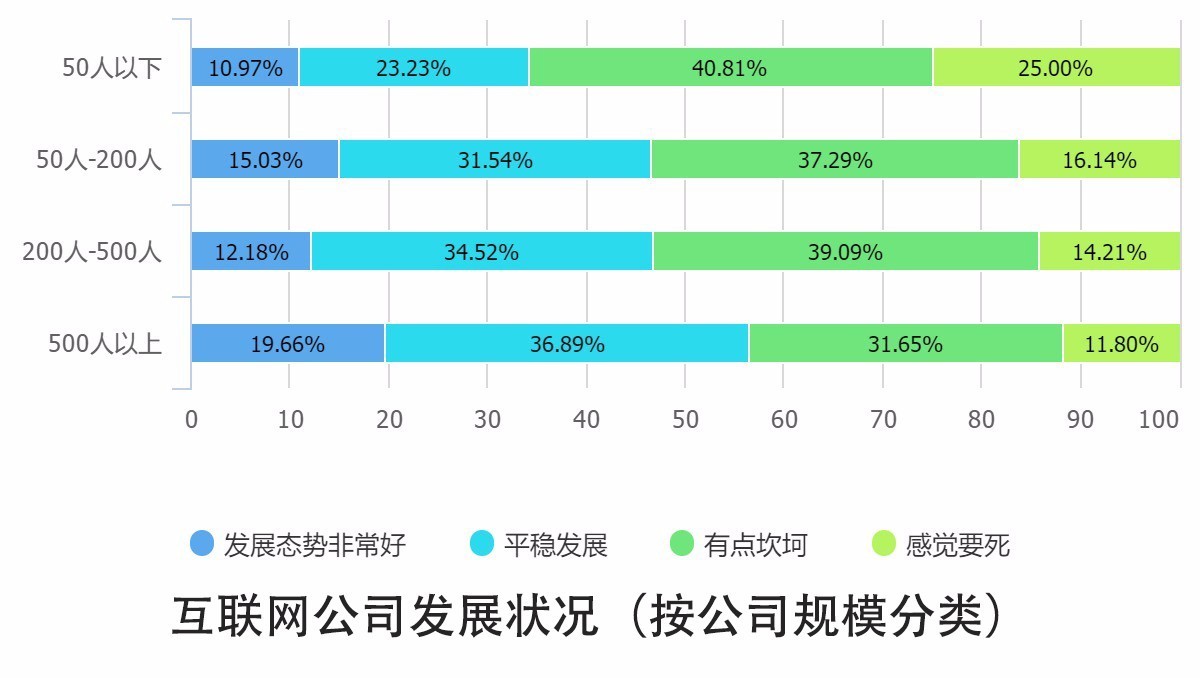 0个关键点解读2016中国互联网从业者生存现状"