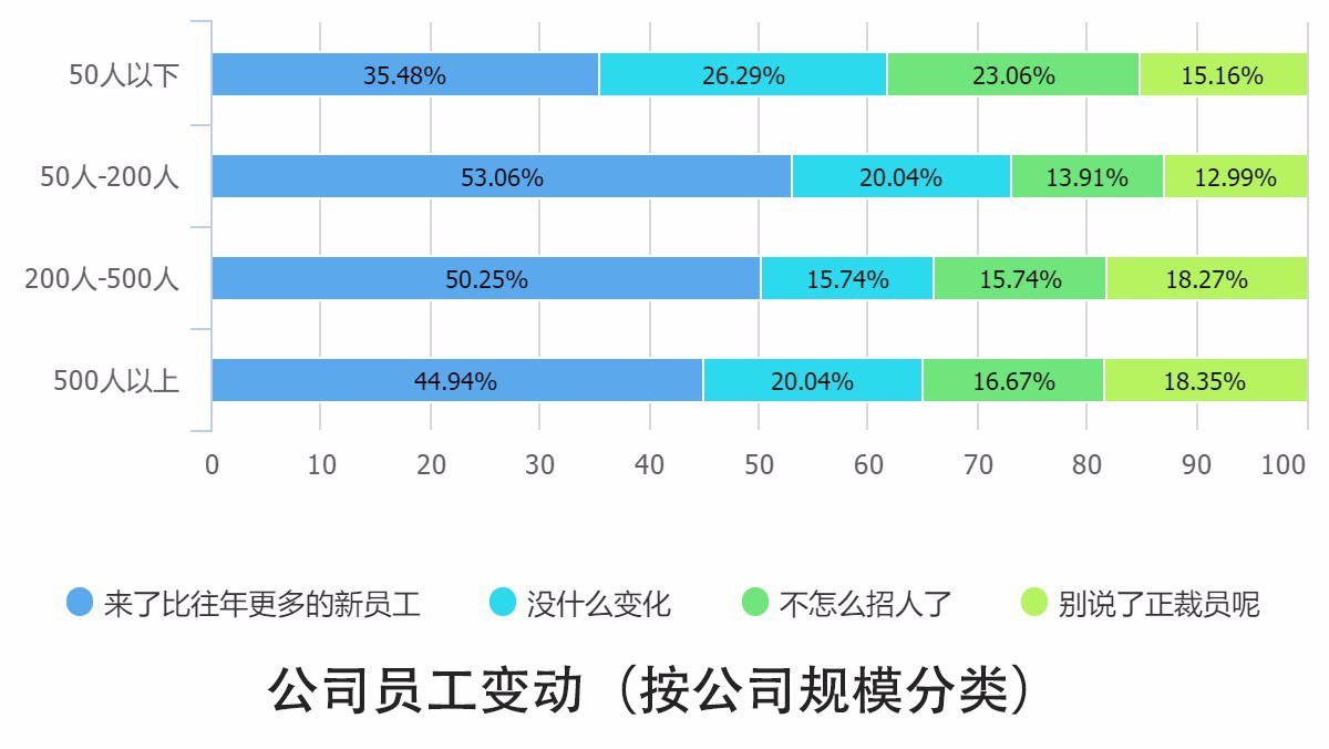 0个关键点解读2016中国互联网从业者生存现状"