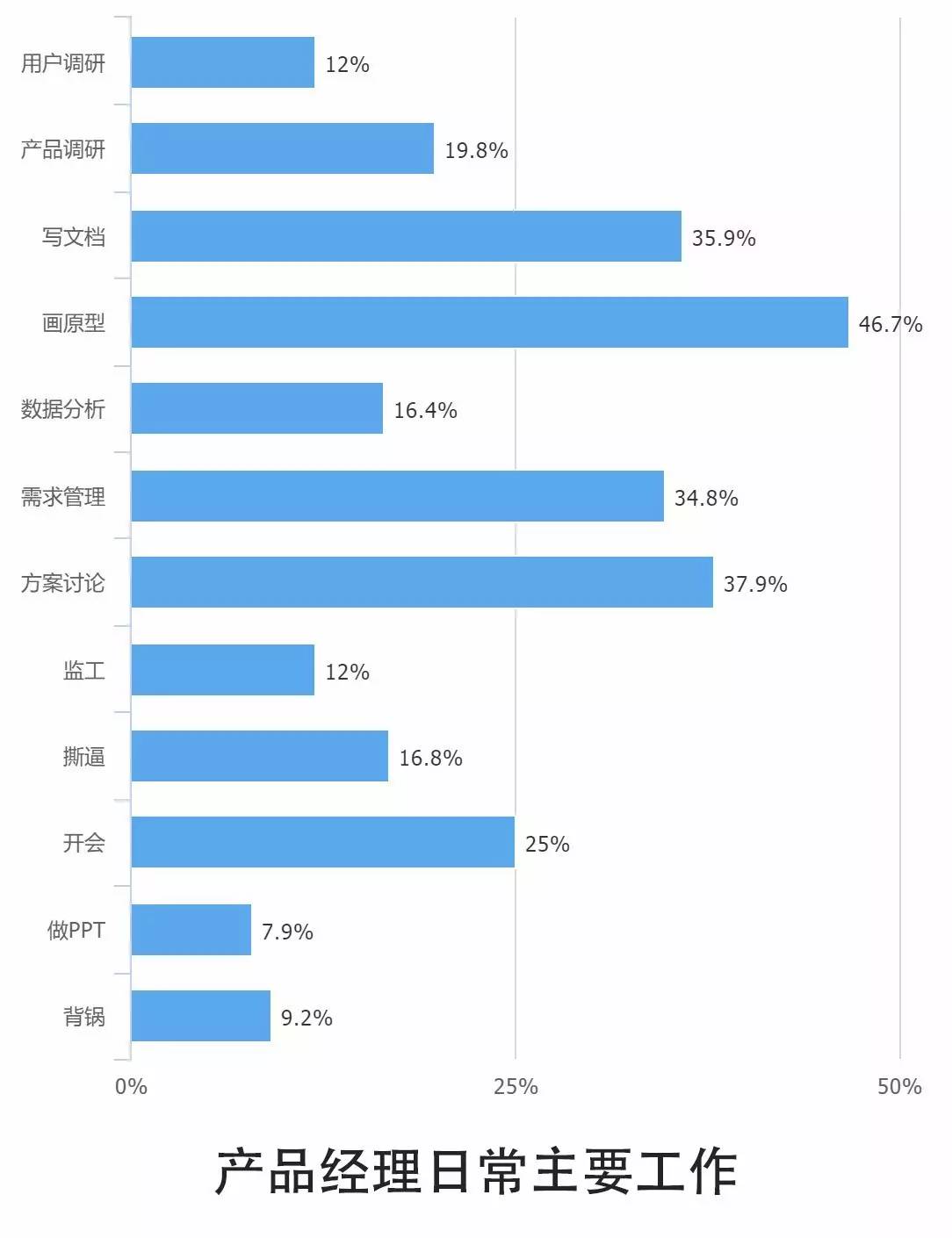 0个关键点解读2016中国互联网从业者生存现状"
