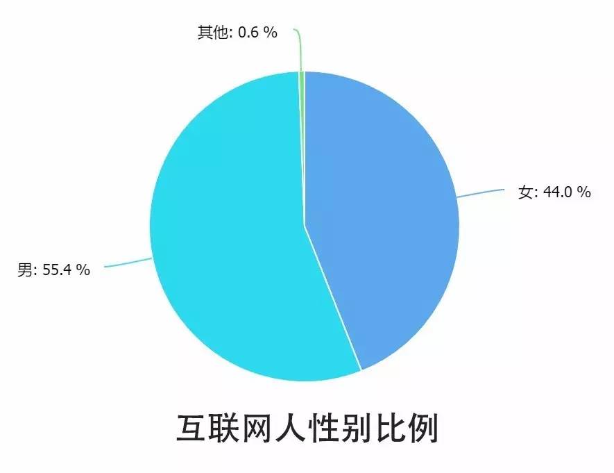 0个关键点解读2016中国互联网从业者生存现状"