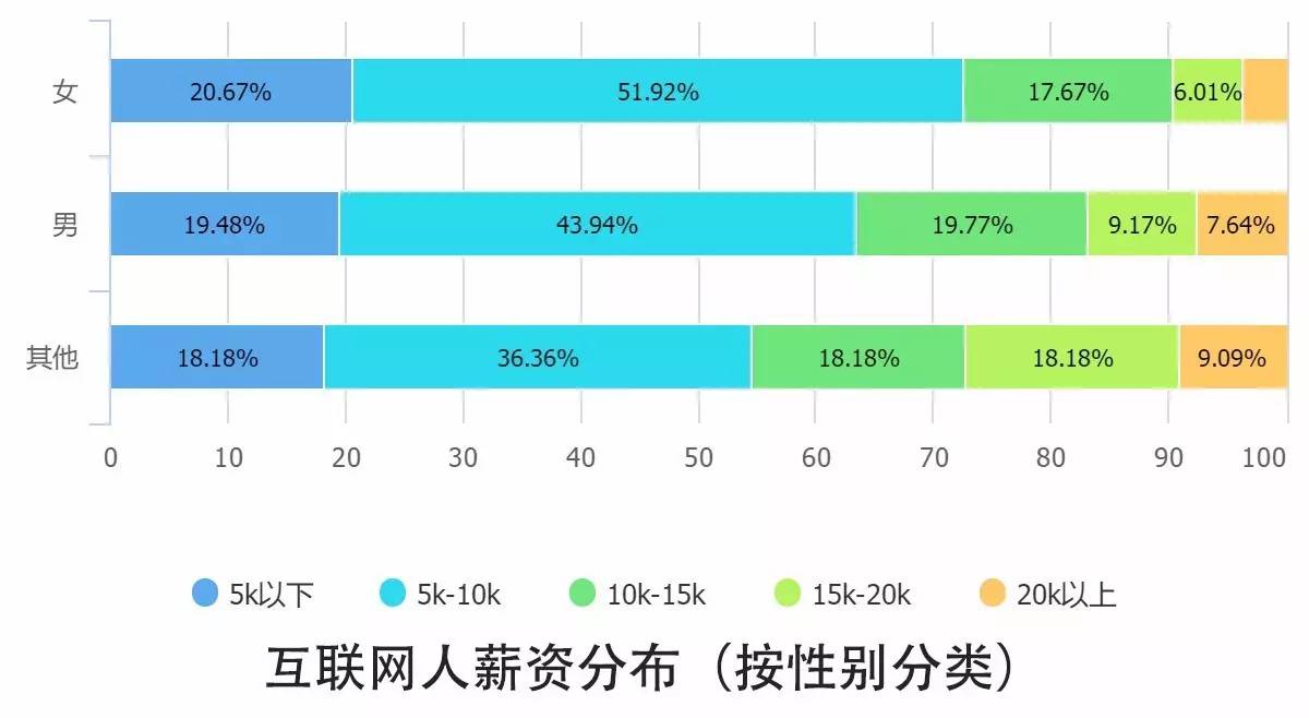 0个关键点解读2016中国互联网从业者生存现状"