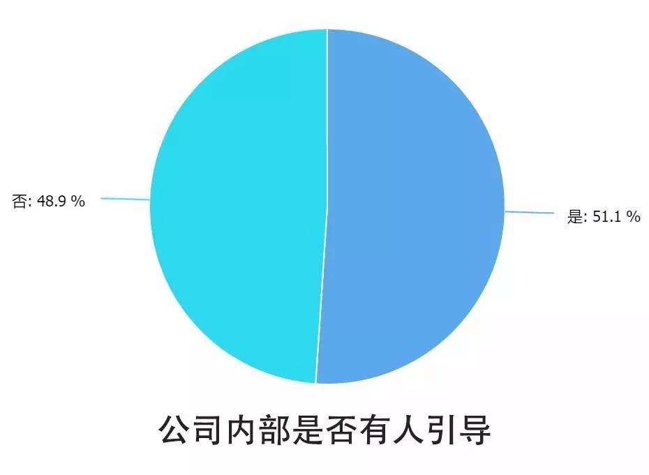 0个关键点解读2016中国互联网从业者生存现状"