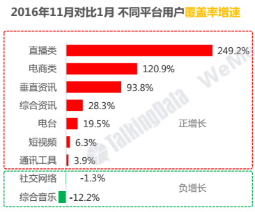 短视频领域难出第二个“Papi酱”，但我为什么仍看好它的发展，以及七个趋势预判!