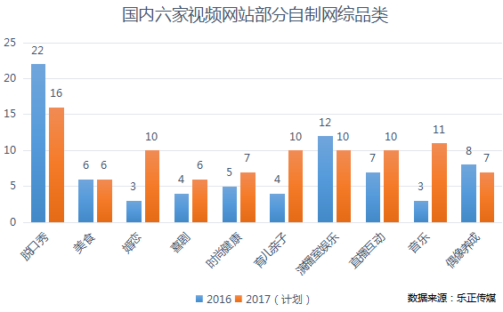短视频领域难出第二个“Papi酱”，但我为什么仍看好它的发展，以及七个趋势预判!