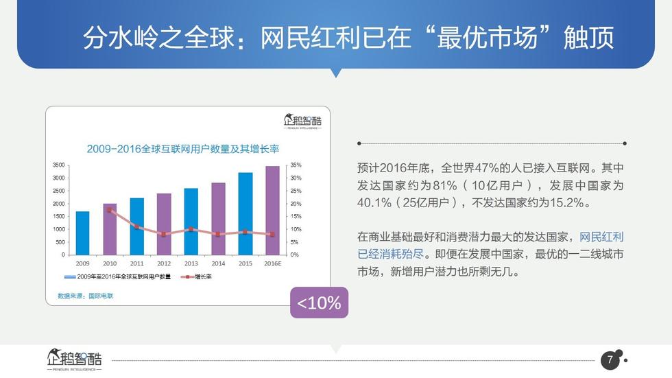 017必读报告：中国互联网未来5年趋势白皮书"