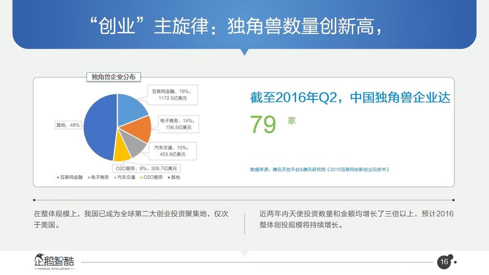 017必读报告：中国互联网未来5年趋势白皮书"