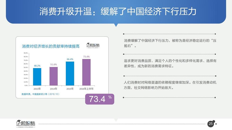 017必读报告：中国互联网未来5年趋势白皮书"