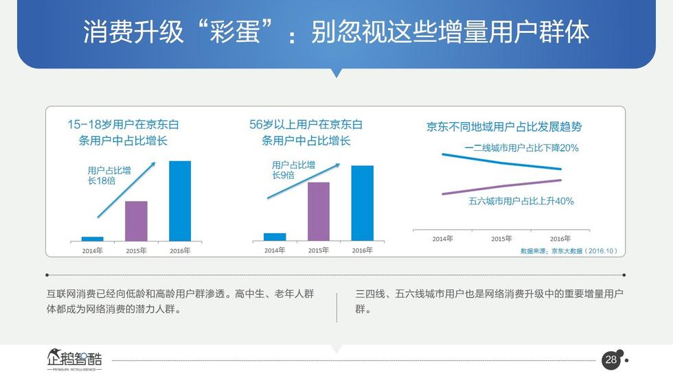 017必读报告：中国互联网未来5年趋势白皮书"