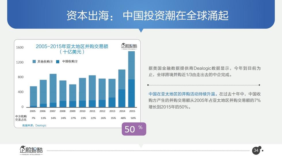 017必读报告：中国互联网未来5年趋势白皮书"