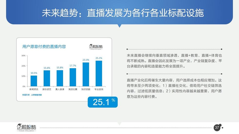 017必读报告：中国互联网未来5年趋势白皮书"