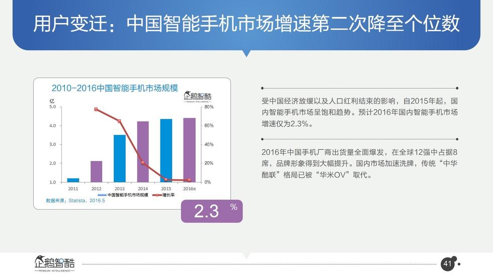 017必读报告：中国互联网未来5年趋势白皮书"