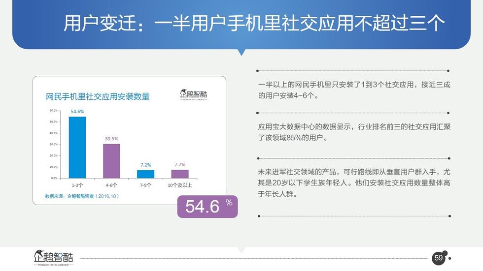 017必读报告：中国互联网未来5年趋势白皮书"