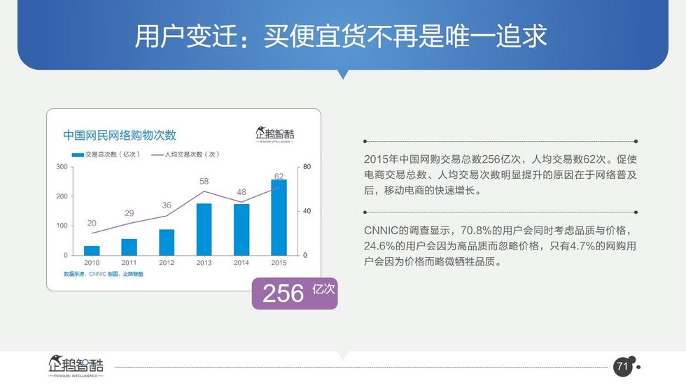 017必读报告：中国互联网未来5年趋势白皮书"