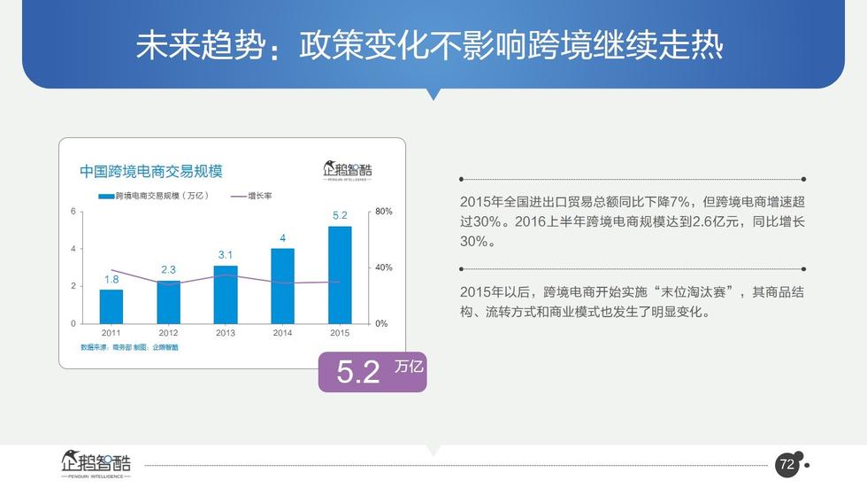 017必读报告：中国互联网未来5年趋势白皮书"