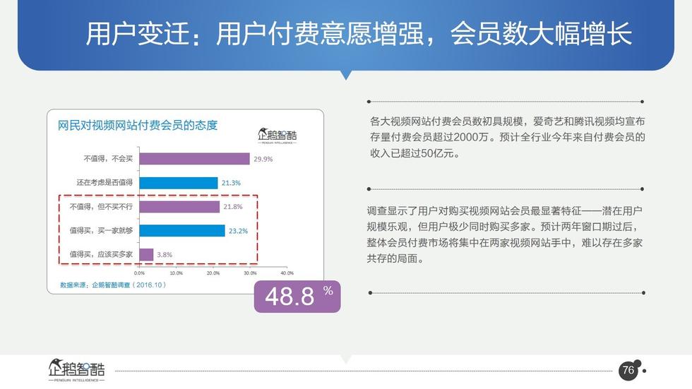 017必读报告：中国互联网未来5年趋势白皮书"
