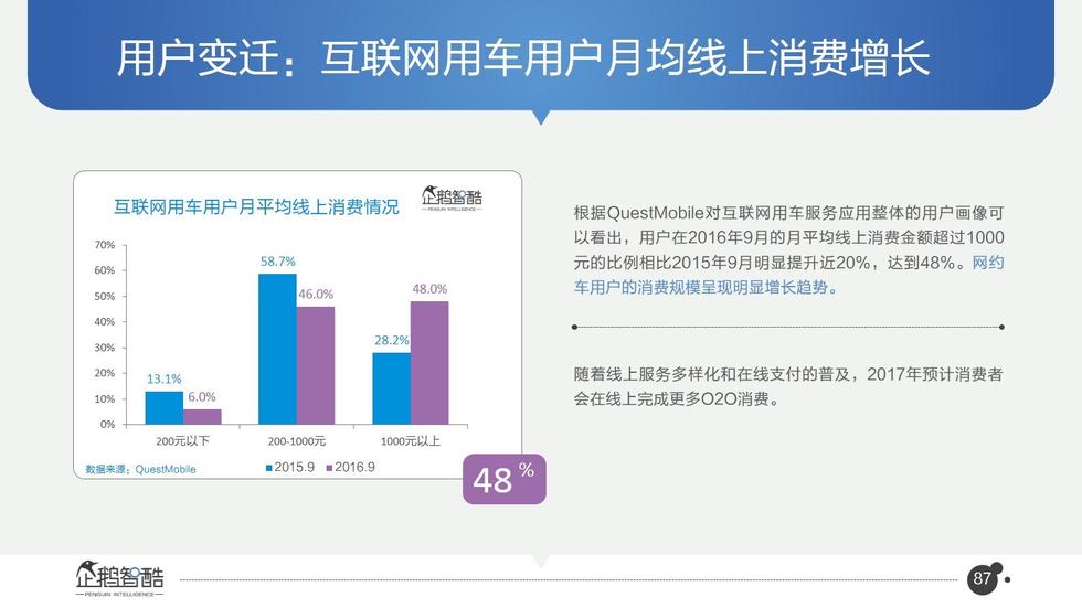 017必读报告：中国互联网未来5年趋势白皮书"