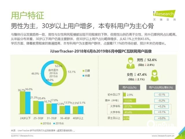 019年Q2中国互联网流量分析报告