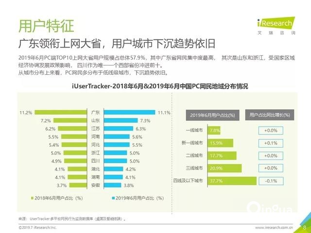 019年Q2中国互联网流量分析报告