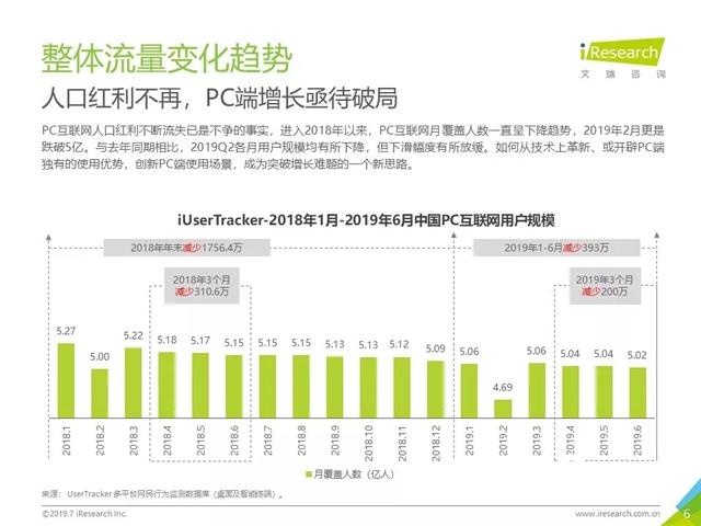 019年Q2中国互联网流量分析报告