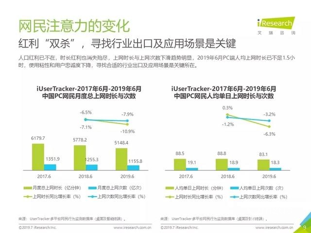 019年Q2中国互联网流量分析报告