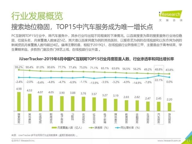 019年Q2中国互联网流量分析报告