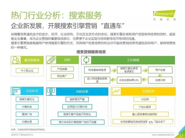 019年Q2中国互联网流量分析报告