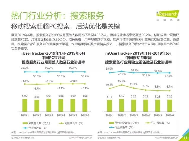 019年Q2中国互联网流量分析报告