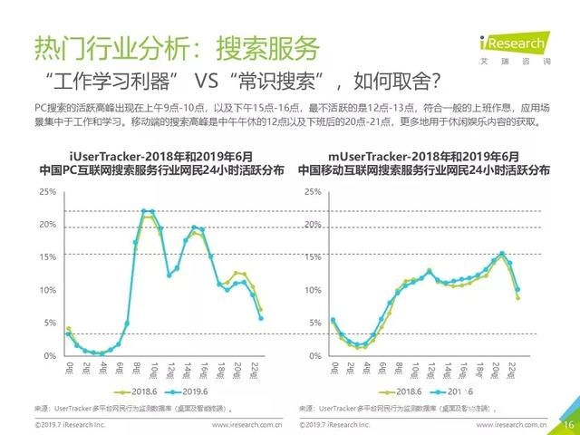 019年Q2中国互联网流量分析报告