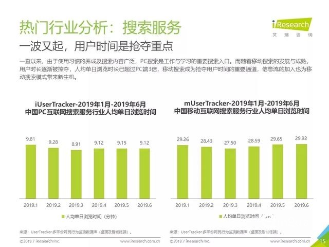 019年Q2中国互联网流量分析报告