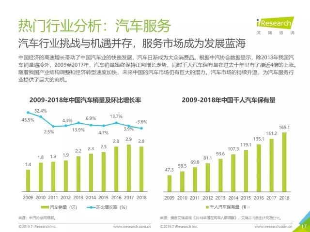 019年Q2中国互联网流量分析报告