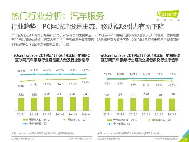 019年Q2中国互联网流量分析报告