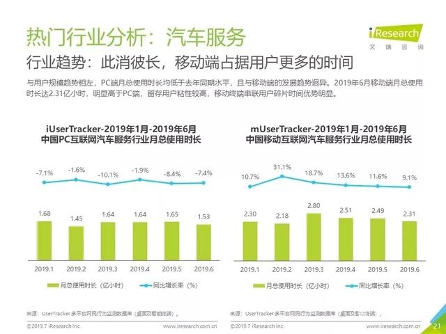 019年Q2中国互联网流量分析报告