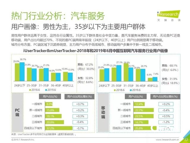 019年Q2中国互联网流量分析报告