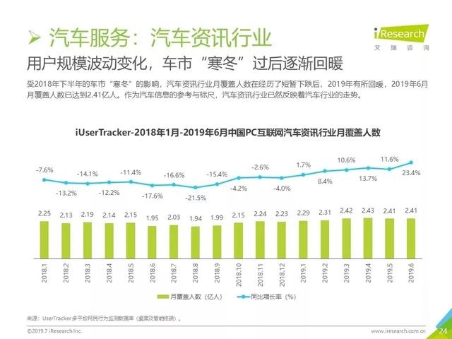 019年Q2中国互联网流量分析报告