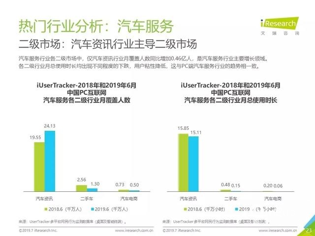 019年Q2中国互联网流量分析报告