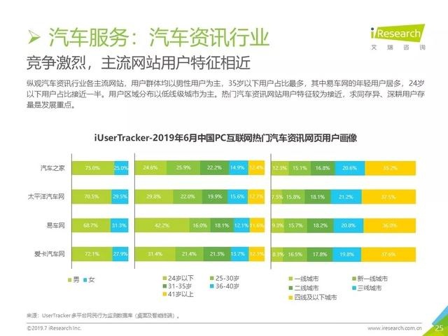 019年Q2中国互联网流量分析报告