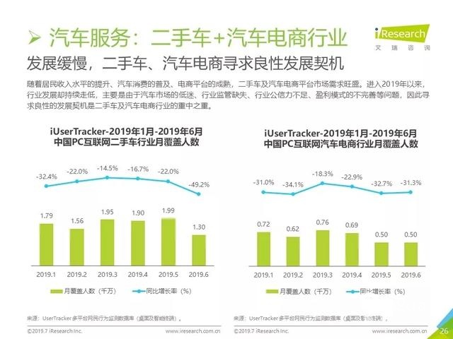 019年Q2中国互联网流量分析报告