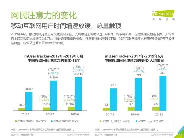 019年Q2中国互联网流量分析报告