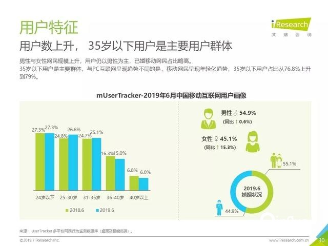 019年Q2中国互联网流量分析报告