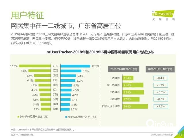 019年Q2中国互联网流量分析报告